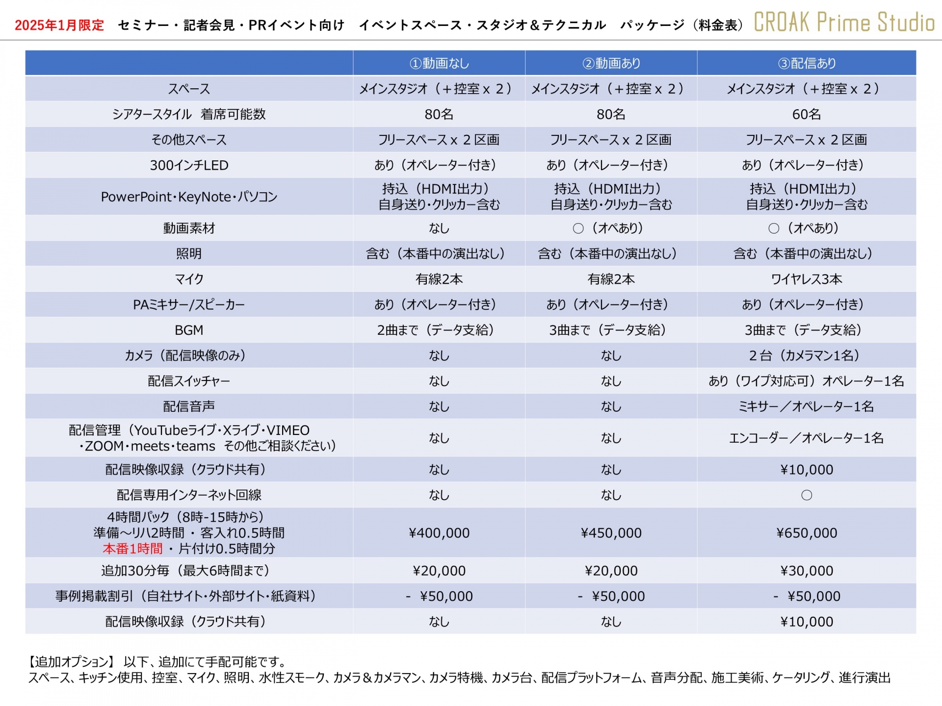 2025年1月限定　セミナー・記者会見・PRイベント向け　イベントスペース・スタジオ＆テクニカル　パッケージ